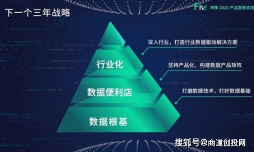 神策数据获得红杉中国领投3000万美元C轮投资，加速智能应用解决方案布局