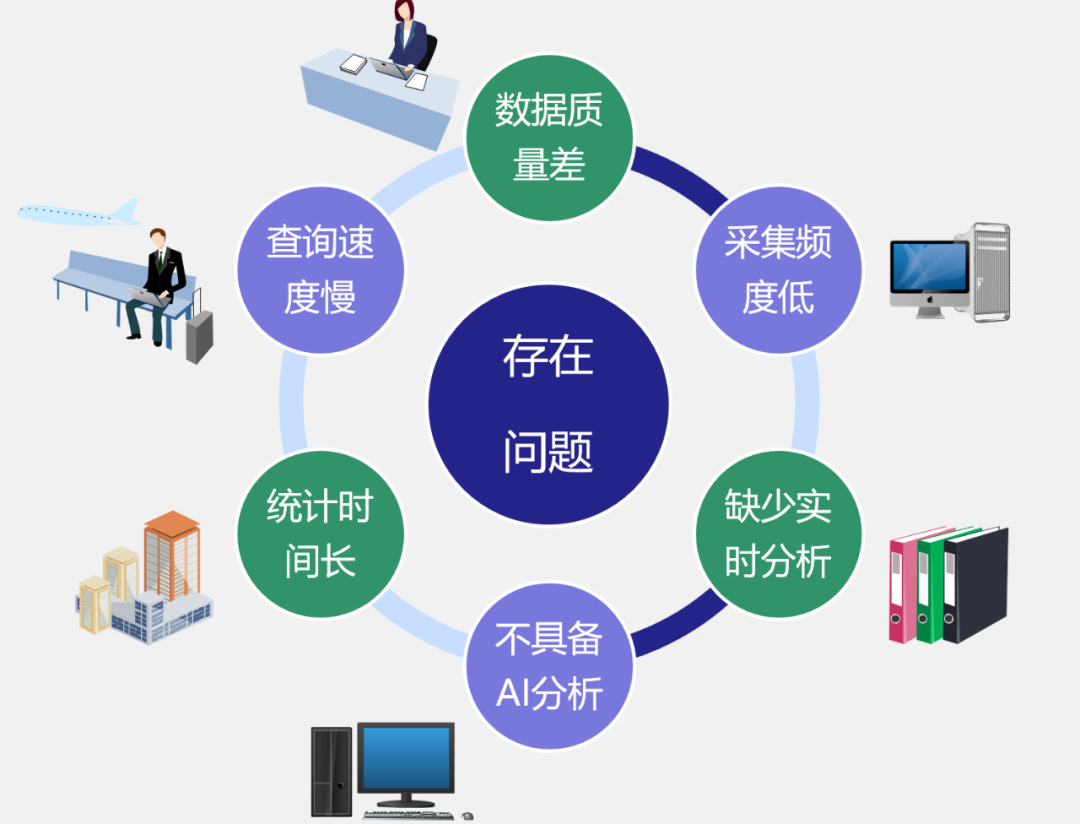 工业报警与工况数据处理服务在加工生产中的关键应用