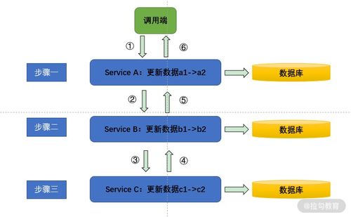 分布式场景实战第六节 微服务数据治理方案之数据处理服务
