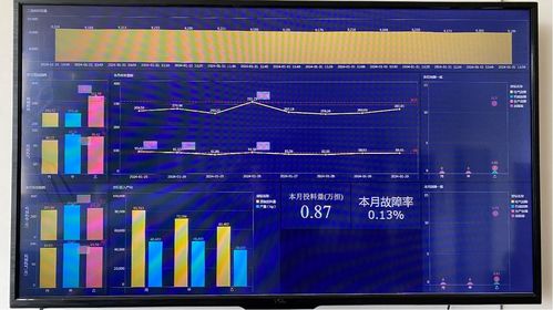 数字化工具赋能烟叶复烤 四川宜宾复烤厂实现生产数据可视化与高效处理