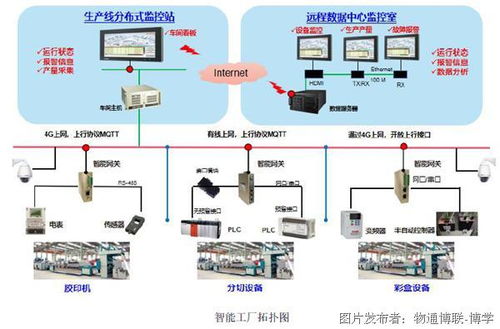 智能工厂数据采集与处理服务方案