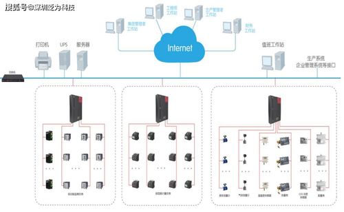 优化能效，智能决策 能耗管理系统数据处理服务解析