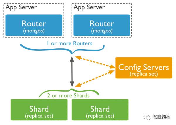 阿里如何利用MongoDB实现高性能大数据处理服务