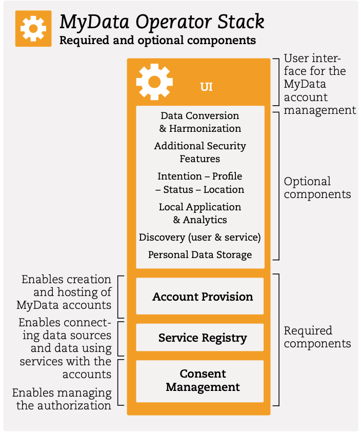 以人为本 重塑个人数据管理与处理服务的创新模式