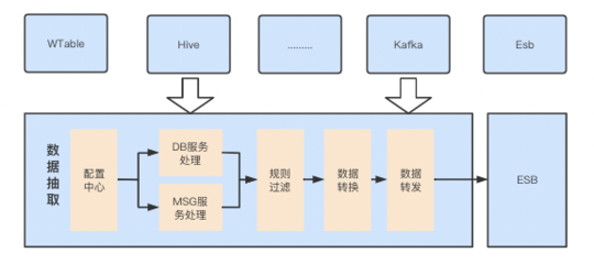 58集团处罚数据中心的设计与实践