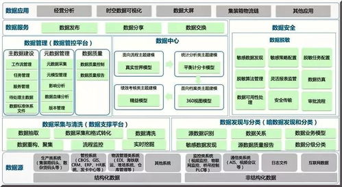 港口集团数字化转型中的数据治理与价值洞察