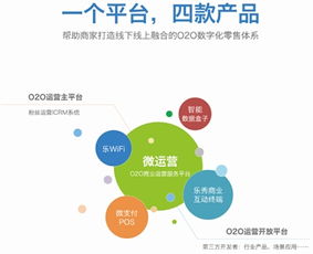 华阳信通创新发布新产品战略，构建O2O体系化数据服务新生态