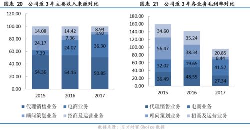 新港联行（838384） 全产业链服务领跑西南，大数据与电商协同驱动增长——价值大赛优秀研报
